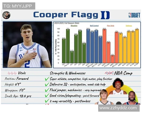 ESPN对独行侠选弗拉格评分仅B基德计划让他担任控卫位置 ESPN对独行侠选弗拉格评分仅B基德计划让他担任控卫位置